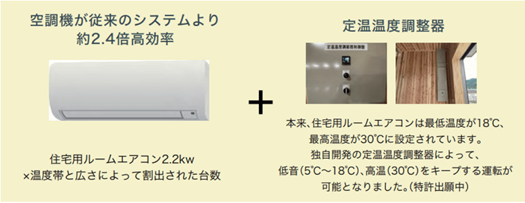 消費電力と電気料金を削減する倉庫HOZONEの空調機器イメージ
